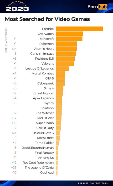 PORNHUB MOST prnhubx