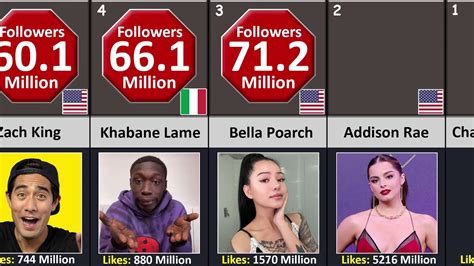 ❤️‍🔥 400 MOST FOLLOWED TIKTOK NUDES 🔥 PREMIUM PACK ❤️💦