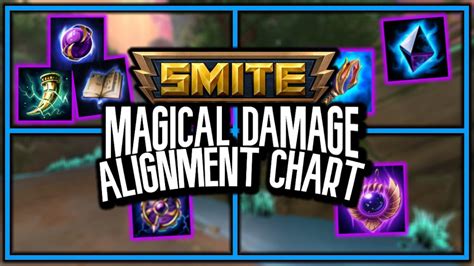 MagicalDamage leaks mega
